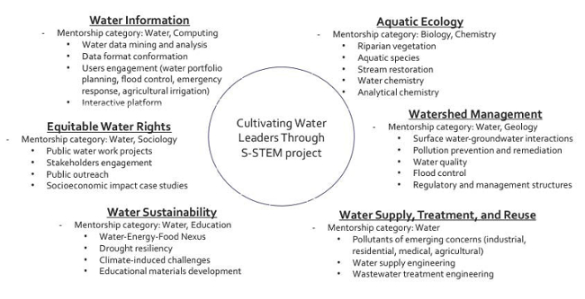 Water Security Photo