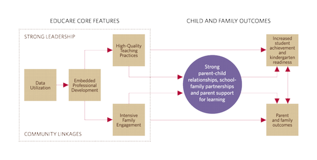 Educare-Model-Framework