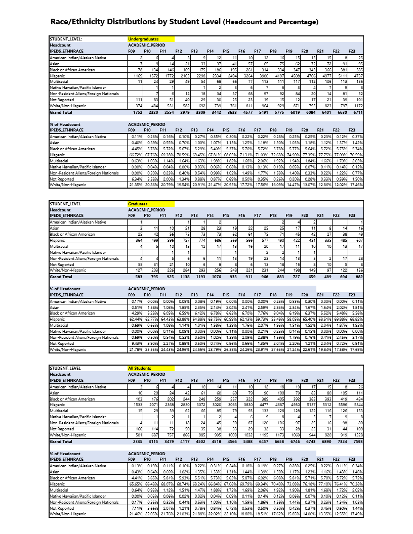 fall-headcount-by-race-ethnicity-chart