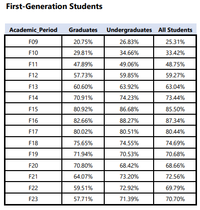 first-generation-students-chart