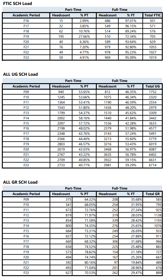 full-time-part-time-fall-enrollment